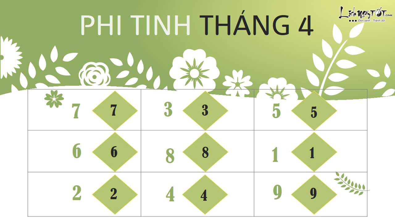 13--tu-vi-thang-42019-am-lich-phi-tinh 13--tu-vi-thang-42019-am-lich-phi-tinh