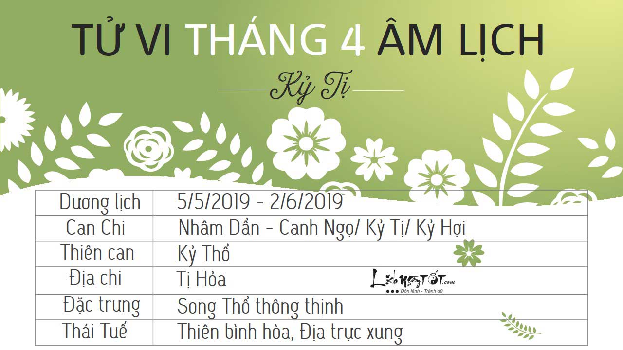 15-tu-vi-thang-42019-am-lich-chung 15-tu-vi-thang-42019-am-lich-chung