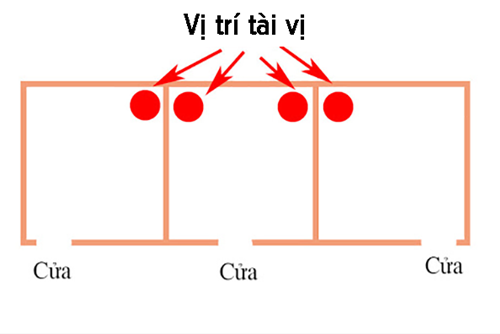 Bo tri tai vi hop ly