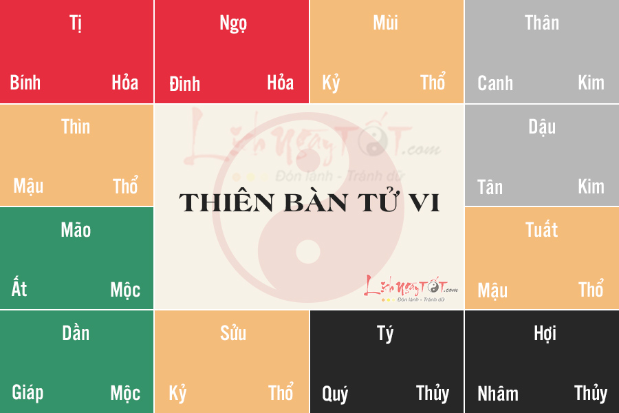 cach phoi can chi ngu hanh vao 12 cung tu vi2 Cách phối can chi ngũ hành vào 12 cung tử vi - hình ảnh 1