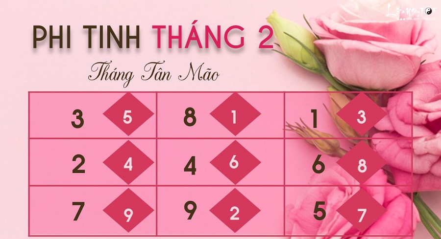 Cam nang phi tinh thang 22021 cua 12 con giap