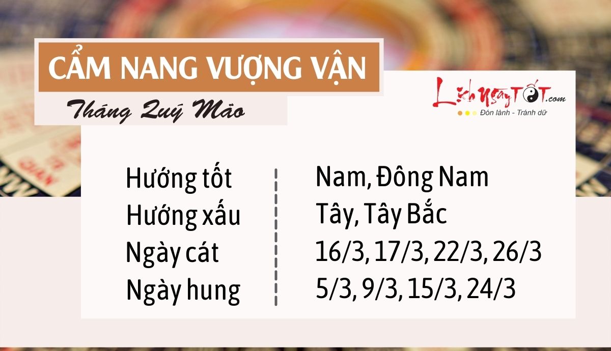 Cẩm nang vượng vận tháng 2/2022 âm lịch của 12 con giáp Cam nang vuong van thang 2/2022 am lich cua 12 con giap
