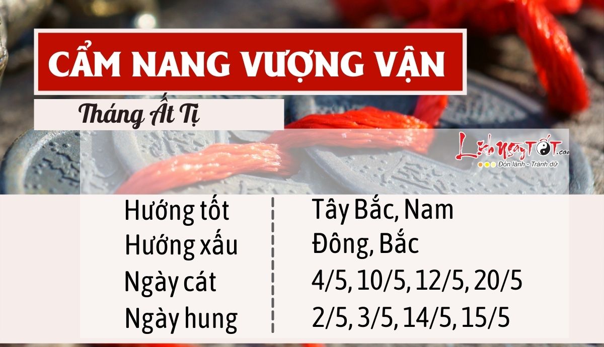 Cẩm nang vượng vận tháng 4/2022 âm lịch của 12 con giáp Cam nang vuong van thang 4/2022 am lich cua 12 con giap