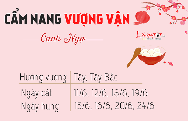 Cam nang vuong van thang 52019 cua 12 con giap