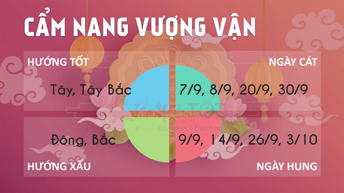 Cẩm nang Tử vi tháng 8/2021 tuổi Mão Âm lịch