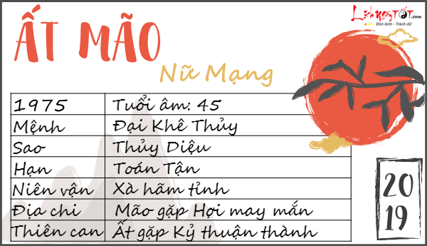 Chi tiet thong tin tuoi At Mao nu menh Chi tiet thong tin tuoi At Mao nu menh