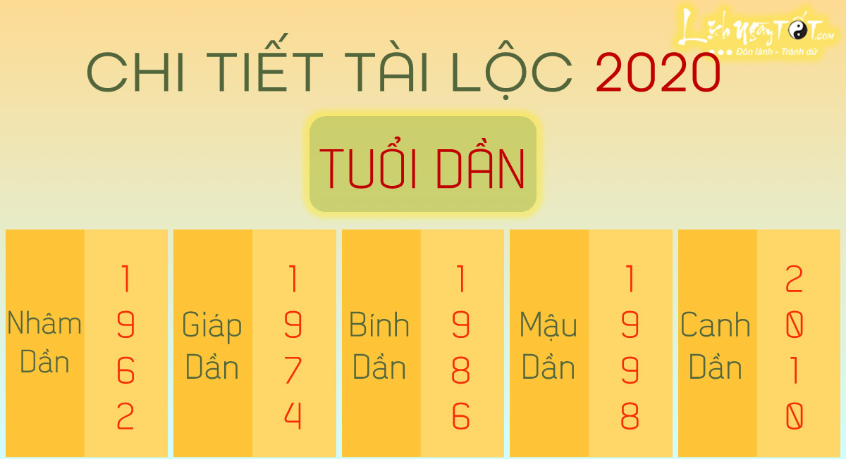 Chi tiet tu vi 2020 tuoi Dan