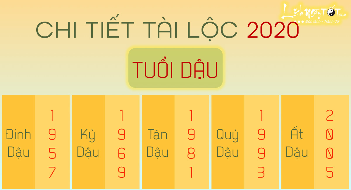 Chi tiet tu vi 2020 tuoi Dau