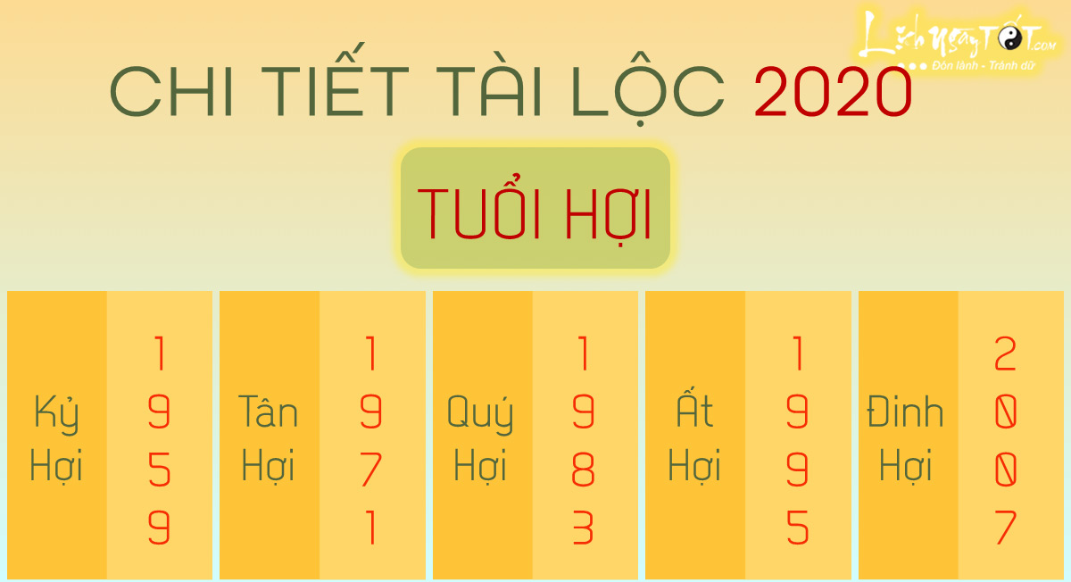 Chi tiet tu vi 2020 tuoi Hoi Chi tiet tu vi 2020 tuoi Hoi