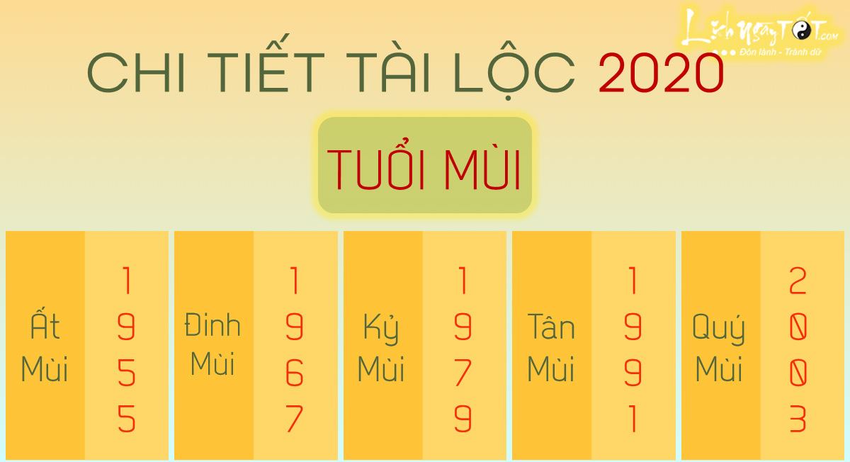 Chi tiet tu vi 2020 tuoi Mui
