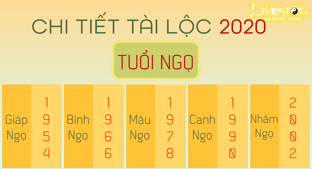 Chi tiet tu vi 2020 tuoi Ngo Chi tiet tu vi 2020 tuoi Ngo