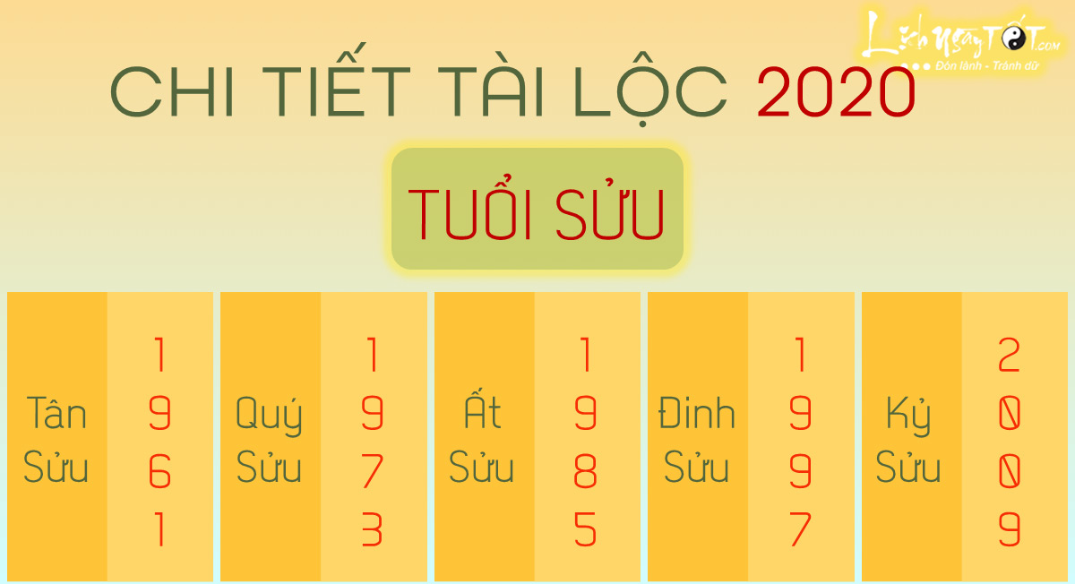 Chi tiet tu vi 2020 tuoi Suu Chi tiet tu vi 2020 tuoi Suu