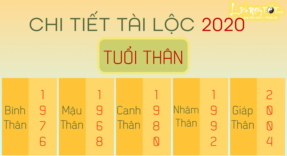 Chi tiet tu vi 2020 tuoi Than