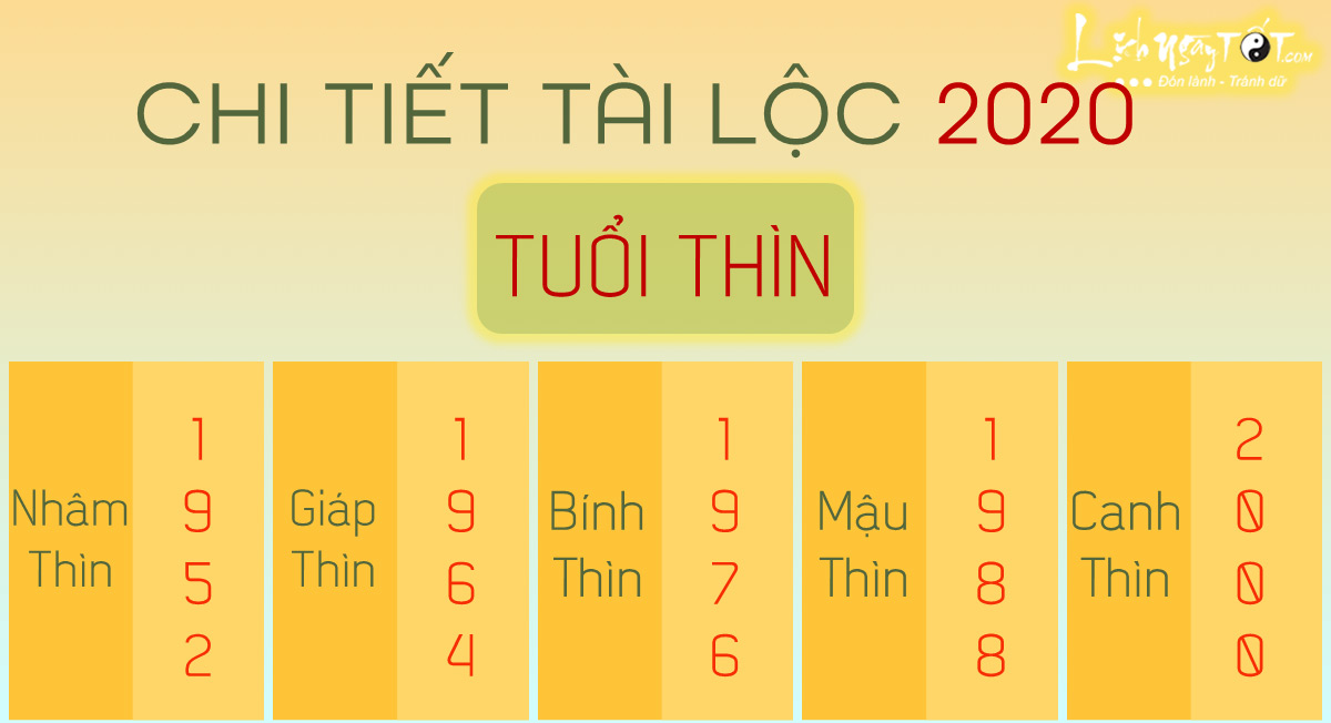Chi tiet tu vi 2020 tuoi Thin Chi tiet tu vi 2020 tuoi Thin