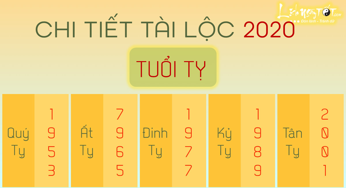 Chi tiet tu vi 2020 tuoi Ty ran Chi tiet tu vi 2020 tuoi Ty ran