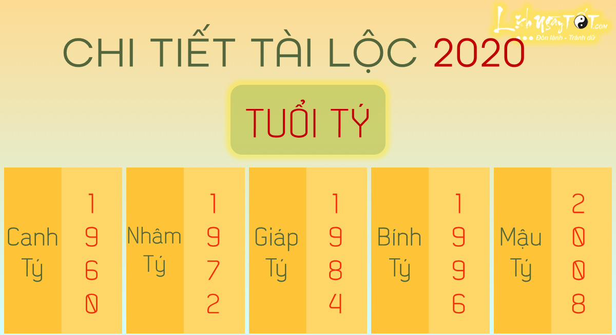 Chi tiet tu vi 2020 tuoi Ty Chi tiet tu vi 2020 tuoi Ty