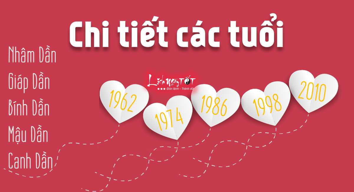 Chi tiet tu vi tinh duyen tuoi Dan 2020 Chi tiet tu vi tinh duyen tuoi Dan 2020