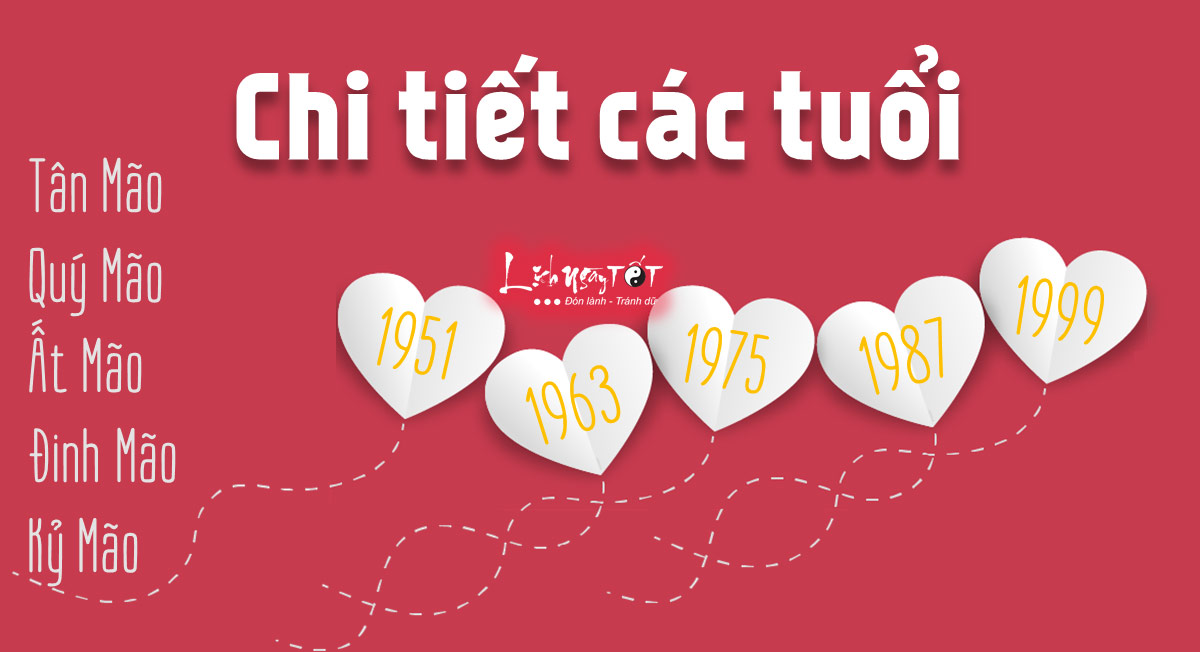 Chi tiet tu vi tinh duyen tuoi Mao 2020 Chi tiet tu vi tinh duyen tuoi Mao 2020