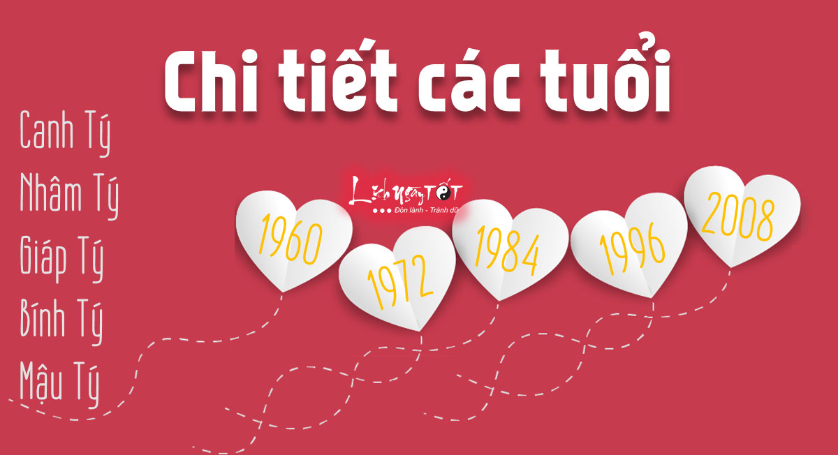 Chi tiet tu vi tinh duyen tuoi Ty 2020 Chi tiet tu vi tinh duyen tuoi Ty 2020