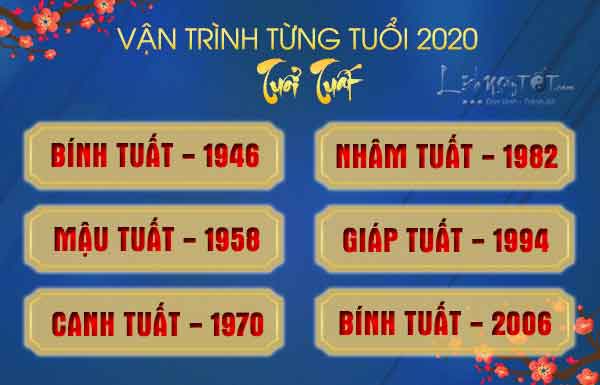 Chi-tiet-tu-vi-hang-thang-nam-2020-cho-tuoi-Tuat Chi-tiet-tu-vi-hang-thang-nam-2020-cho-tuoi-Tuat