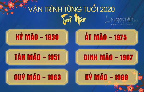 Chi-tiet-tu-vi-tuoi-Mao-2020-cho-tung-tuoi