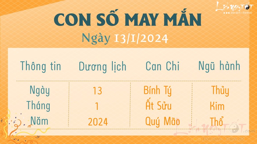 Con số may mắn hôm nay 13/1/2024 Con so may man hom nay 13/1/2024