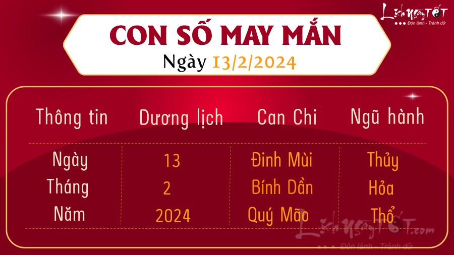 Con so may man hom nay 13/2/2024