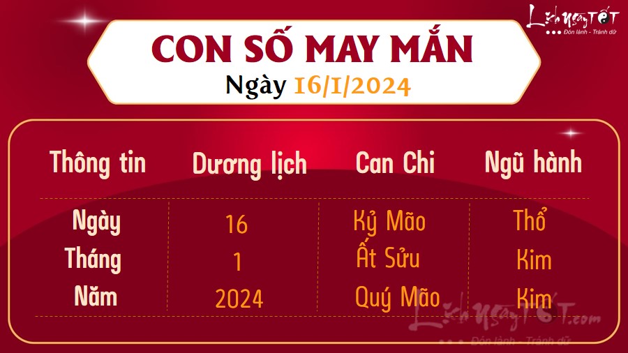 Con so may man hom nay 16/1/2024