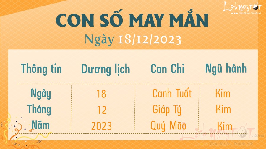 con số may mắn hôm nay 18/12/2023 con so may man hom nay 18/12/2023