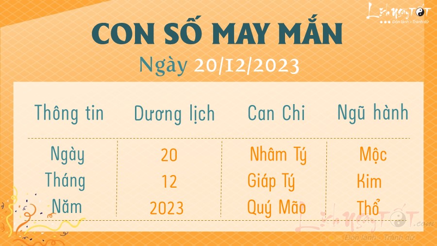 Con số may mắn hôm nay 20/12/2023 Con so may man hom nay 20/12/2023