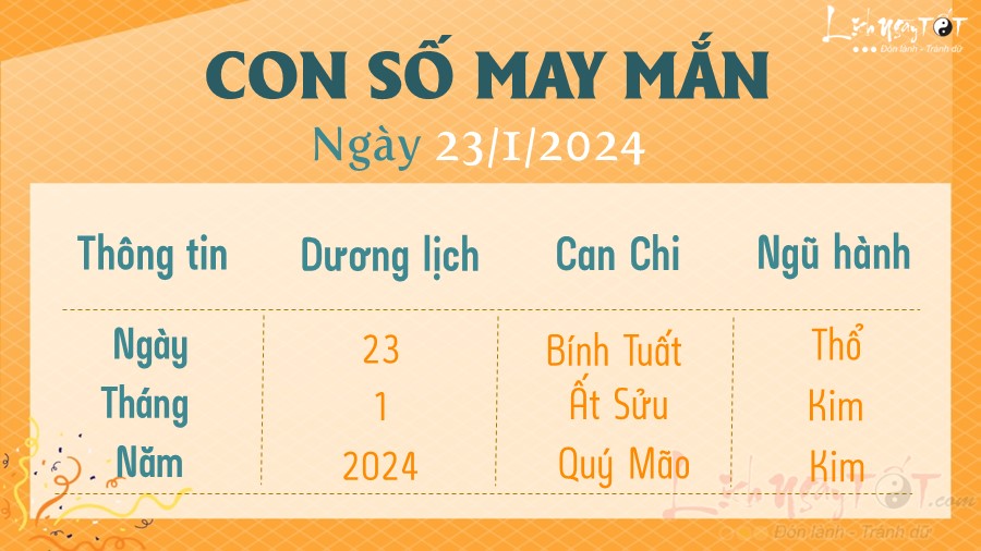 Con số may mắn hôm nay 23/1/2024 Con so may man hom nay 23/1/2024