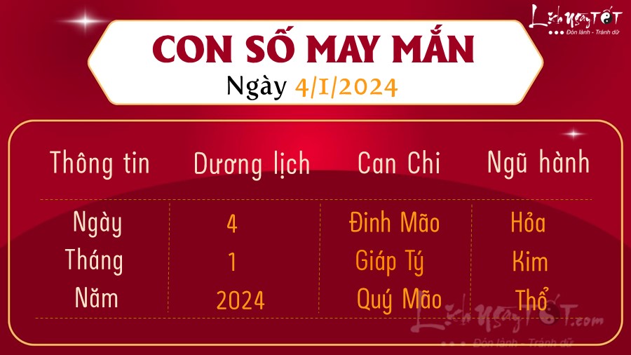 Con số may mắn hôm nay 4/1/2024 Con so may man hom nay 4/1/2024