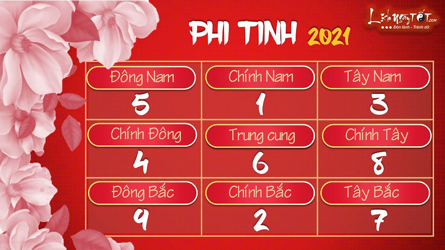 Cuu cung phi tinh do nam 2021 Cuu cung phi tinh do nam 2021