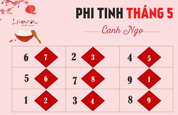 Cuu cung phi tinh thang 52019