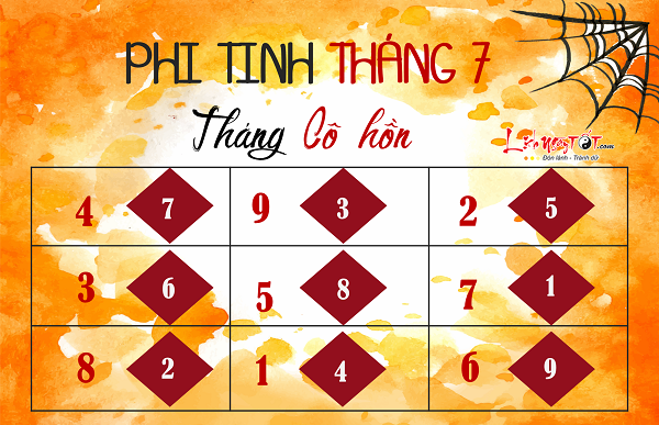 Cửu cung phi tinh tháng 72019 Cuu cung phi tinh thang 72019