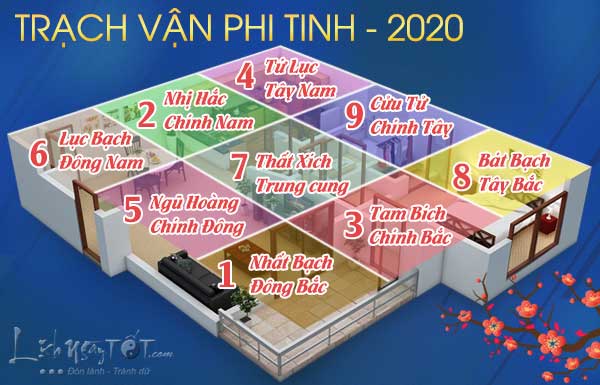 Cửu-cung-phi-tinh-năm-2020 Cuu-cung-phi-tinh-nam-2020