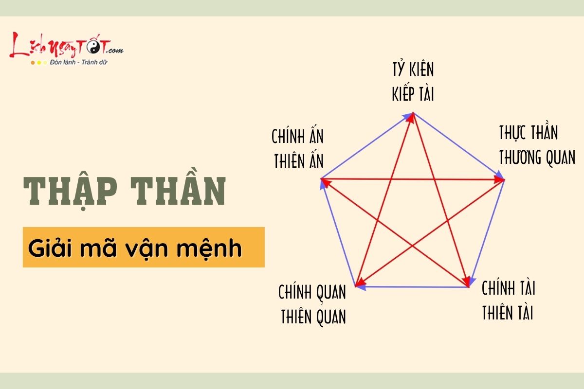 Giải mã vận mệnh qua Thập Thần Giai ma van menh qua Thap Than