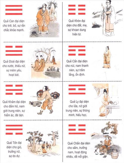Gieo quẻ sinh con trai hay gái, tìm hiểu về bát quái Gieo que sinh con trai hay gai, tim hieu ve bat quai