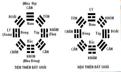 guong bat quai phong thuy la gi