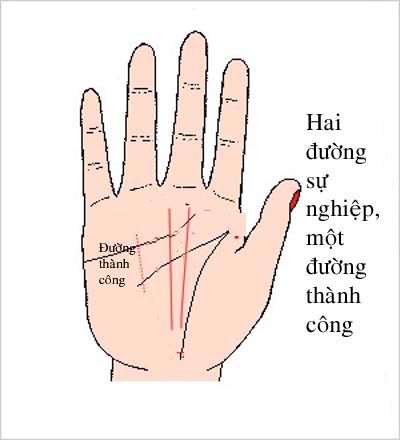 Hai đường sự nghiệp nói lên điều gì hình ảnh 2 Hai duong su nghiep noi len dieu gi hinh anh 2