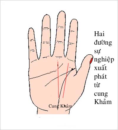 Hai đường sự nghiệp nói lên điều gì hình ảnh 3 Hai duong su nghiep noi len dieu gi hinh anh 3