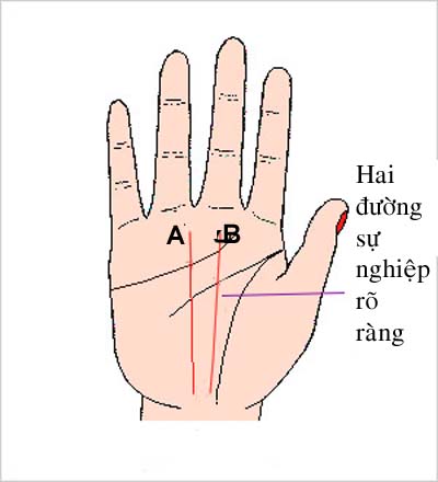 Hai đường sự nghiệp nói lên điều gì hình ảnh Hai duong su nghiep noi len dieu gi hinh anh