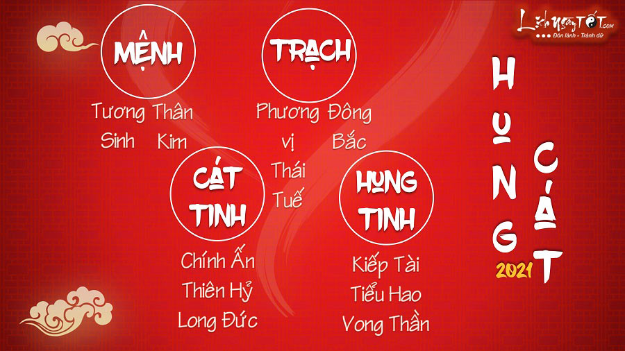 Hung cat nam 2021 cua nguoi tuoi Than Hung cat nam 2021 cua nguoi tuoi Than