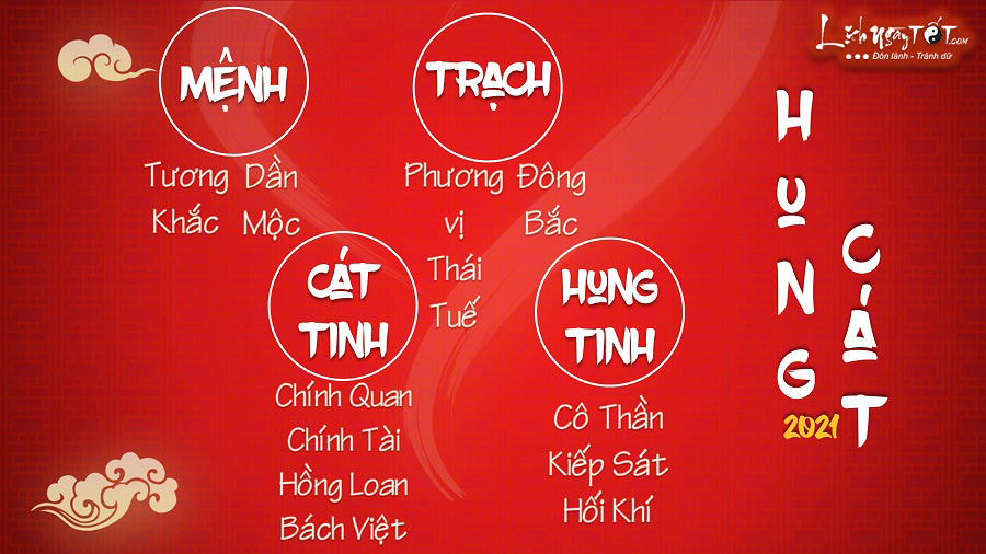 Hung cat nam 2021 cua tuoi Dan
