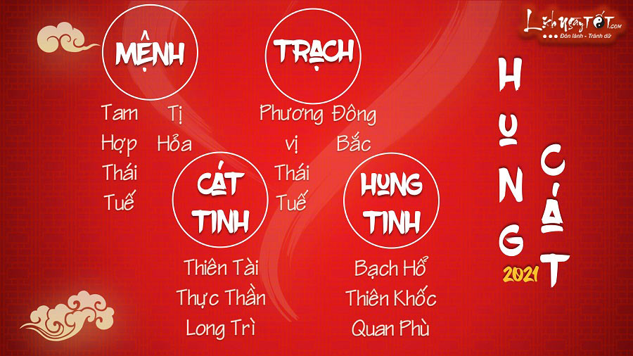 Hung cat trong tu vi tuoi Ty ran nam 2021 Hung cat trong tu vi tuoi Ty ran nam 2021