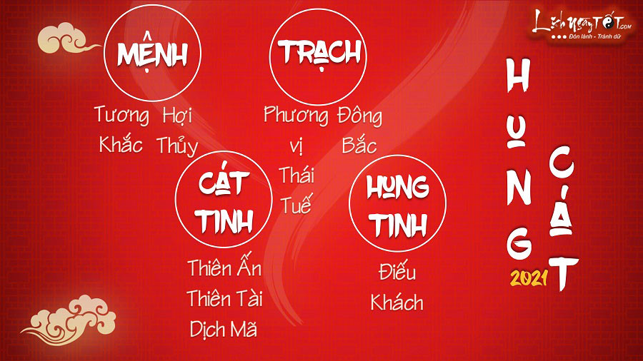 Hung cat tu vi tuoi Hoi nam 2021 Hung cat tu vi tuoi Hoi nam 2021