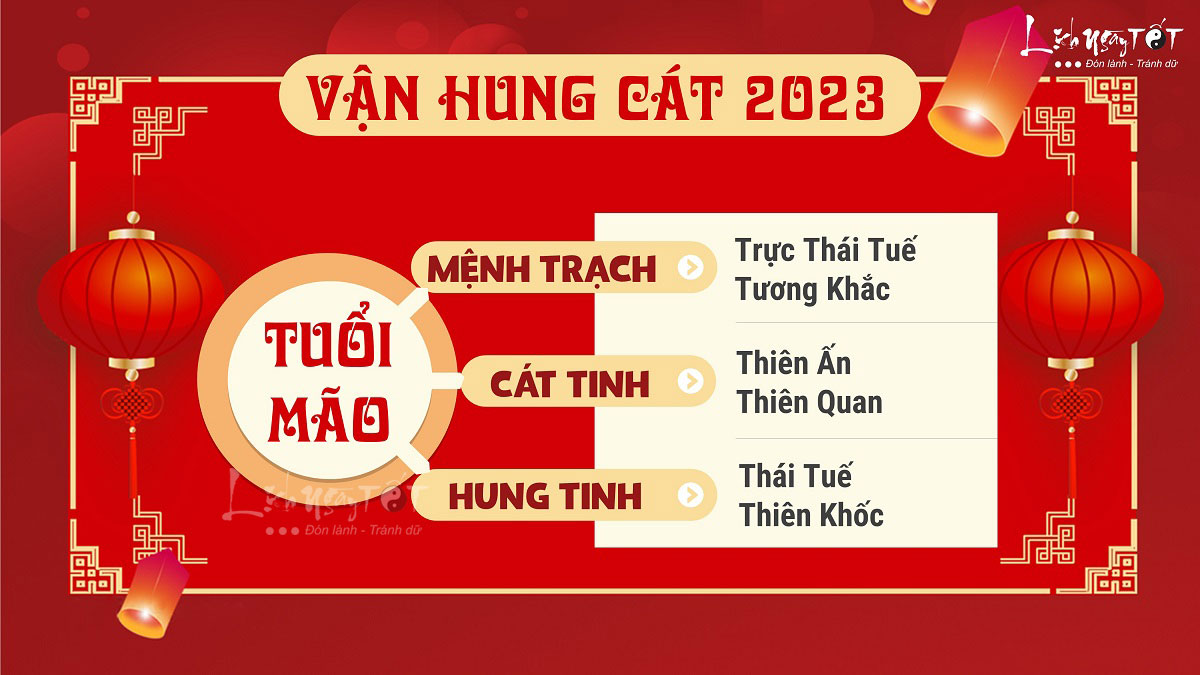 Hung cát tử vi tuổi Mão năm 2023 Hung cat tu vi tuoi Mao nam 2023