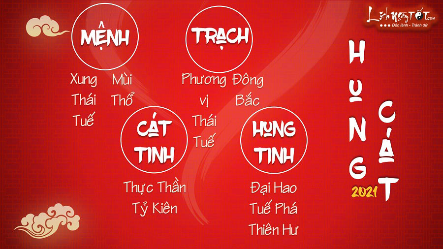 Hung cat tu vi tuoi Mui nam 2021