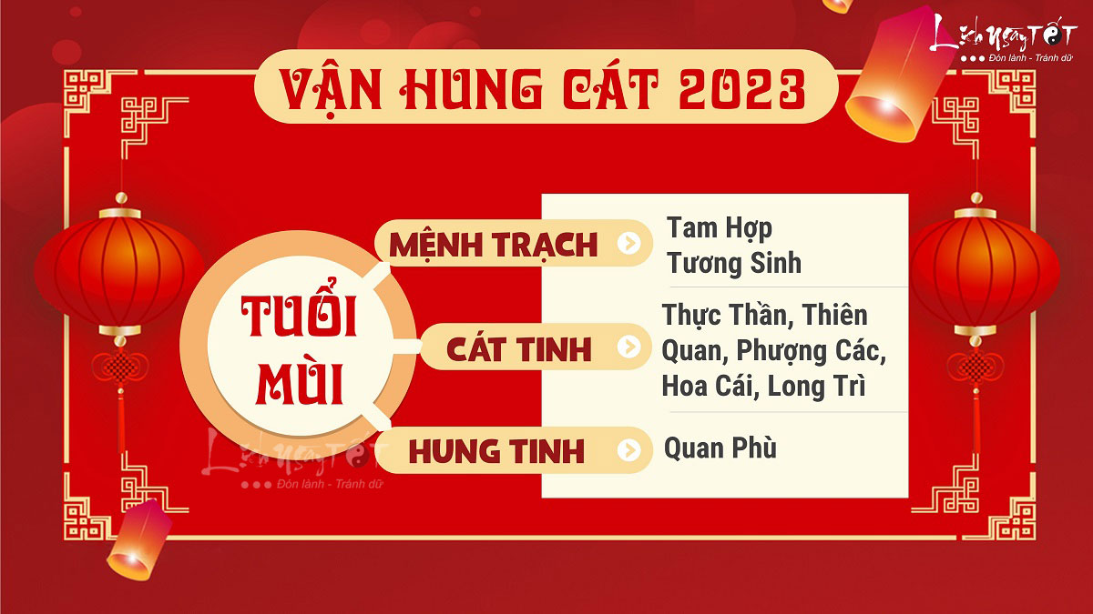 Hung cat tu vi tuoi Mui nam 2023