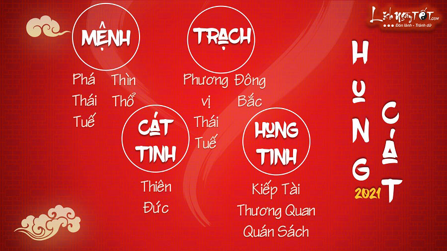 Hung cat tu vi tuoi Thin nam 2021